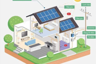 KHÓA HỌC ĐIỆN NĂNG LƯỢNG MẶT TRỜI – SOLAR