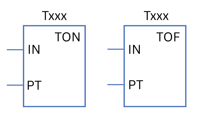 day-plc-rockwell-tu-co-ban-den-nang-cao.png